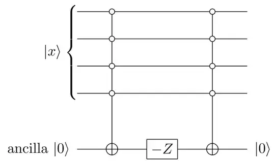 Reflecting across the all 0 state