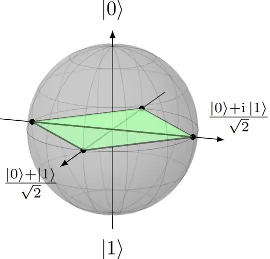 Non-extremal POVM, forming a plane