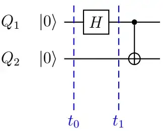 Entanglement circuit