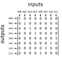 matrix decomposition of gate with input and output labels