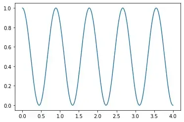 Population evolvement with State vector