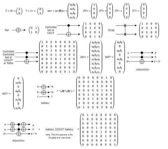 Quantum computing summary