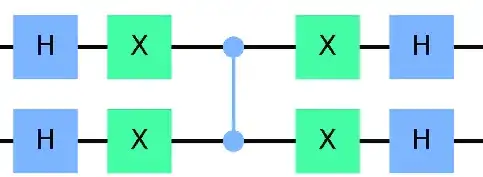 Grover diffusion operator for 2 qubits
