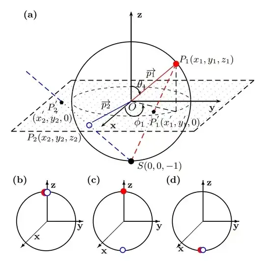Majorana Sphere - Dogra, Dorai, and Arvind