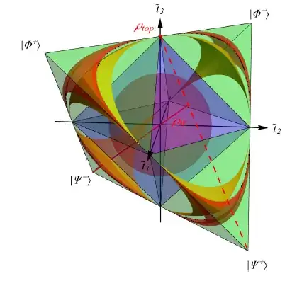 Weyl Tetrahedron