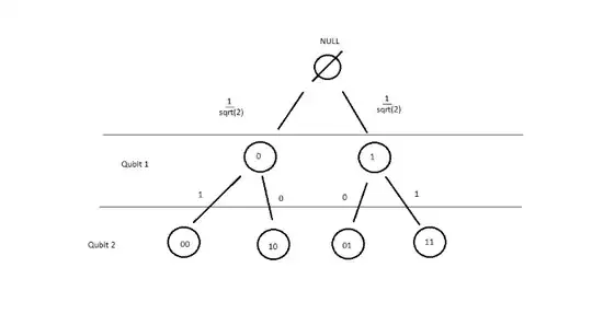 Binary Tree State Vector