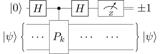 General circuit for syndrome measurement
