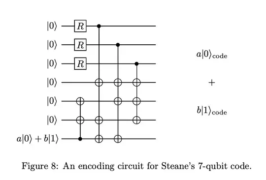 Circuit for encoding scheme of [[7, 1, 3]]
