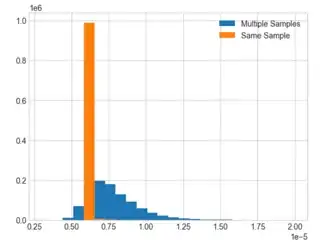 Runtime Histogram