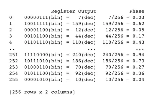 register phase data