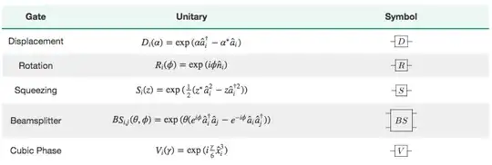 cv gates w/ unitary
