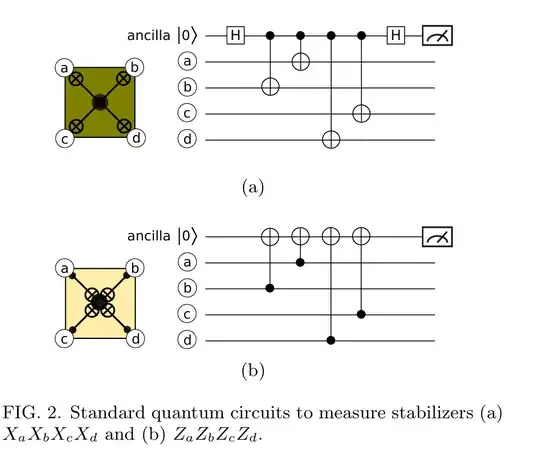 Fig 2a from paper https://arxiv.org/pdf/1404.3747