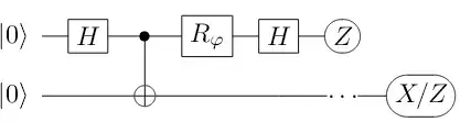 The quantum circuit