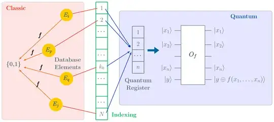 Grover oracle and classic function