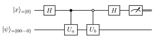 Preparing equal superposition of |a\rangle and |b\rangle
