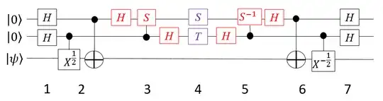 First attempt at fourth root