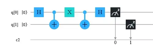 Superdense Coding Circuit(01)