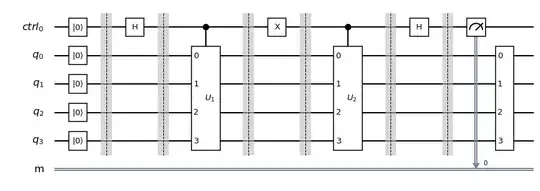 quantum circuit for generating the superposition state psi1 + psi2 probabilistically
