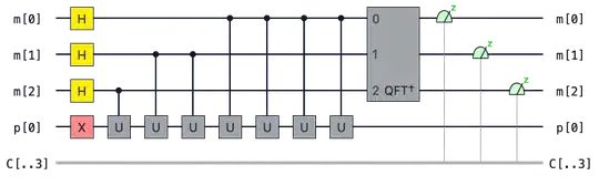 Quantum phase estimation diagram