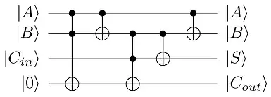 Quantum version of the full adder