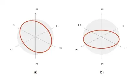 Experiment results in paper