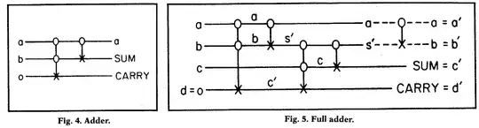 Feynman Half-and-Full Adder