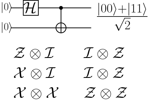 Bell State Simulation