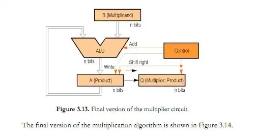 Multiplier circuit