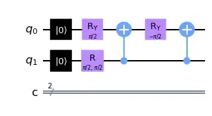 The circuit proposed when first initialising and then using Decompose()