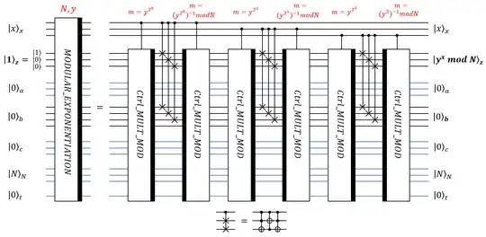 MODULAR_EXPONENTIATION