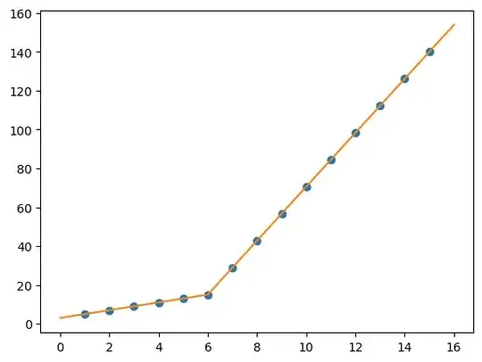 toy piecewise linear model