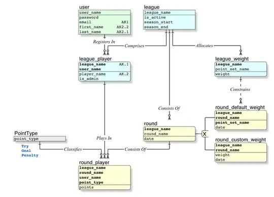 Relational Data Model for jason_r with PointType added jasonrTA2