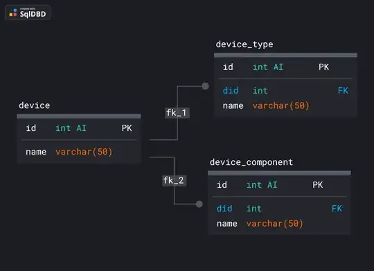 sqldbd diagram for devices db