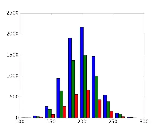 Side by Side Histogram from Web