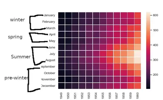 heatmap