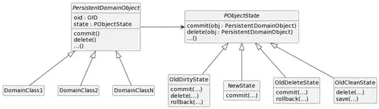 State Pattern applied for persistent domain object