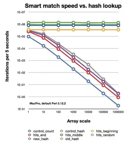 Smart match v. hash