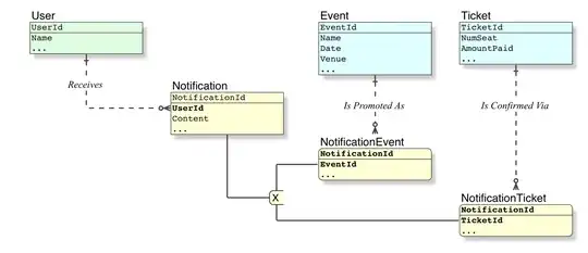 Relational data model for krstf krstf