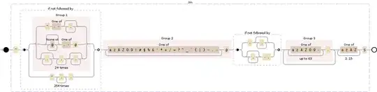 Regular expression visualization