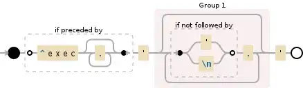 Regular expression visualization
