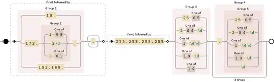 Regular expression visualization