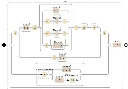 Regular expression visualization
