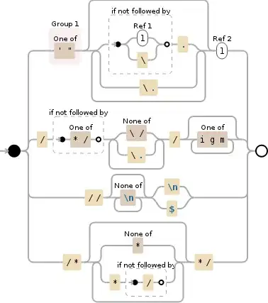 Regular expression visualization