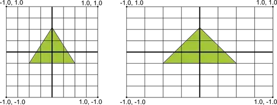 OpenGLES coordinate system