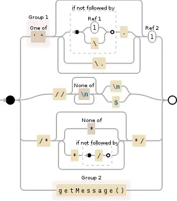 Regular expression visualization