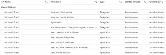 Enterprise Application Permissions