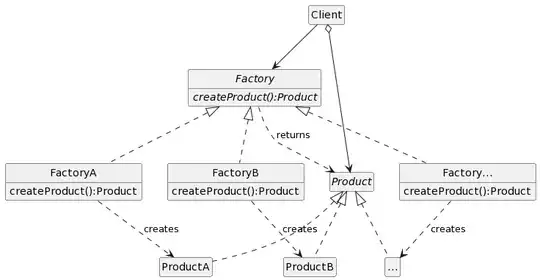 Factory Method Pattern from GoF