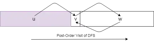 screenshot of my empty dir