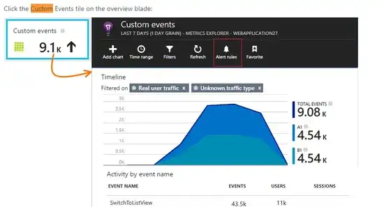Predicted points from 5 methods