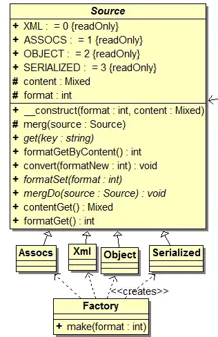 Image of the values I desire
